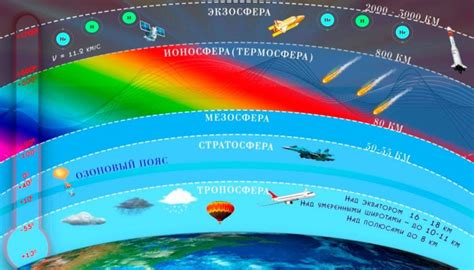 Значение облачности для защиты Земли