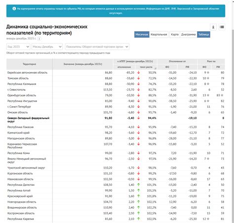 Значение оборота оптовой торговли для экономики