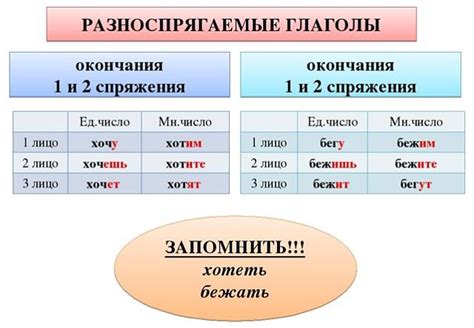 Значение окончания глаголов