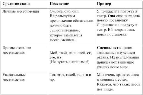 Значение описания и повествования для формирования логической связи в тексте