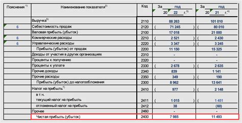 Значение остатка и баланса для бизнеса