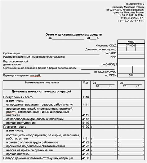 Значение отчета о движении денежных средств для финансового учета