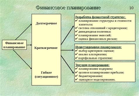 Значение отчетного и расчетного периода для финансового планирования