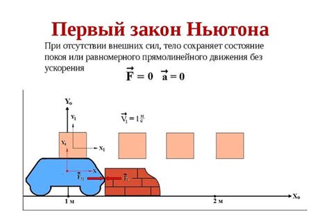 Значение первого закона Ньютона в современной науке и технике