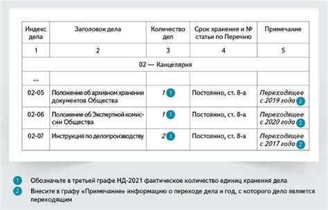 Значение переходящего дела в номенклатуре