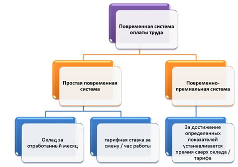 Значение периода оплаты