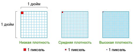 Значение пикселя в графических изображениях