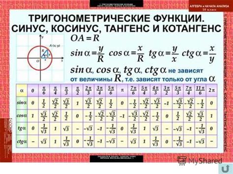 Значение пи меньше единицы