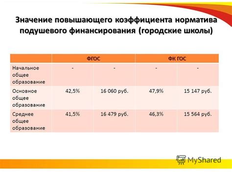 Значение повышающего коэффициента