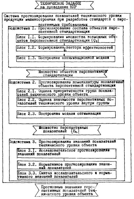 Значение показателей технического уровня в производстве