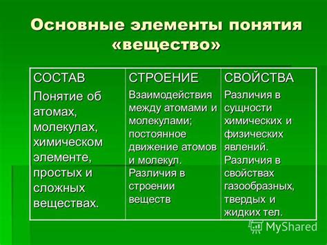 Значение понимания сходства и различия в простых и сложных веществах