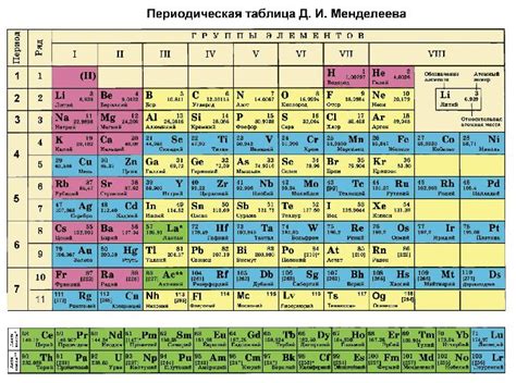 Значение порядкового номера в химии