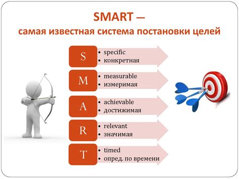 Значение постановки целей в презентации