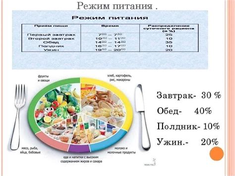 Значение правильного рациона