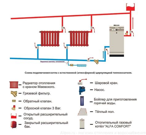 Значение правильной циркуляции для работы котла