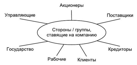 Значение прибыли и денежного потока в бизнесе