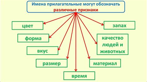 Значение прилагательных