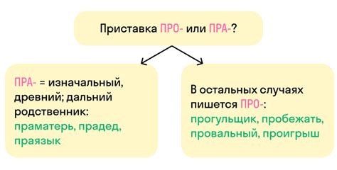 Значение приставки "рас-"