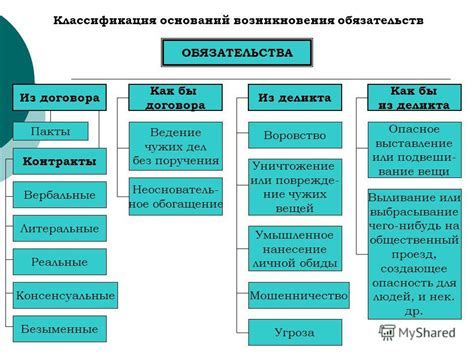 Значение приставной грамоты в современном праве