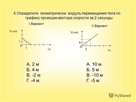 Значение проекции перемещения