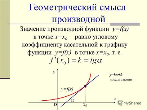 Значение производной