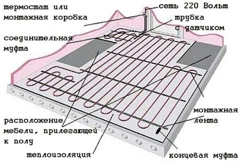 Значение промывки теплых полов