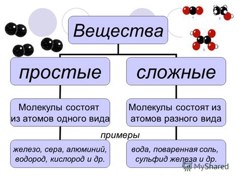 Значение простых и сложных веществ в нашей жизни