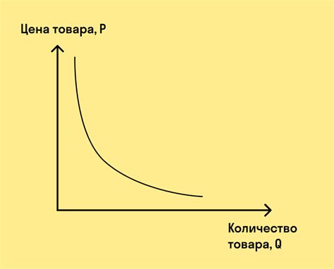 Значение различий между ценой спроса и рыночной ценой для бизнеса