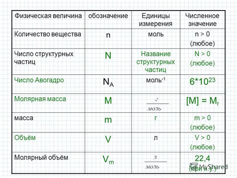 Значение размера частиц в разных областях