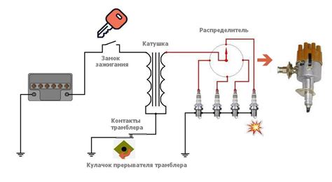 Значение резистора в катушке зажигания