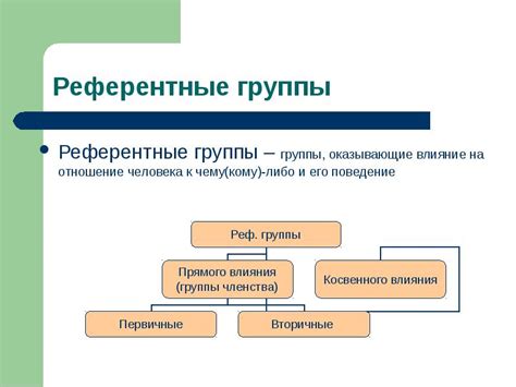 Значение референтной группы в социальных отношениях