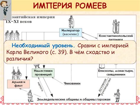 Значение ромеев в истории 6 класс