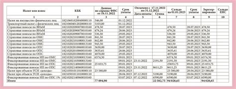 Значение сальдо расчетов по текущим обязательствам