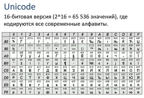 Значение символов в информатике