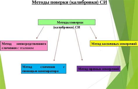 Значение синонимов для точности и ясности коммуникации