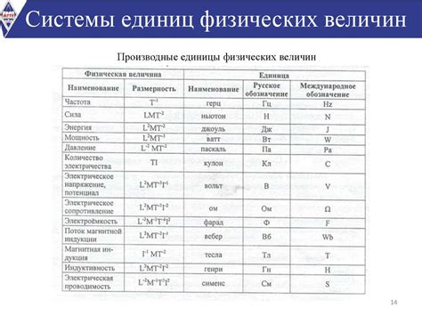 Значение системы единиц физических величин