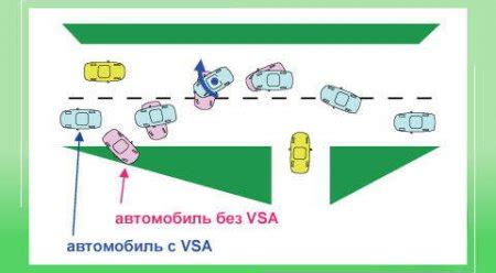 Значение системы VSA для безопасности