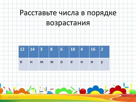 Значение сортировки чисел в порядке возрастания