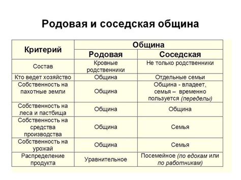 Значение соседской общины в истории