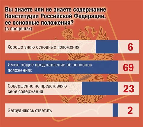 Значение страны и государства в современном мире