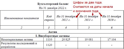 Значение счета 003 для формирования финансовой отчетности