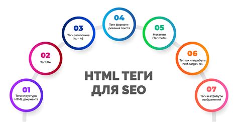 Значение тега <title> для SEO