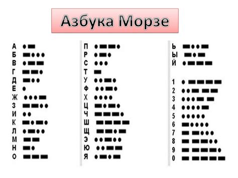 Значение троеточия в азбуке морзе для аматеров