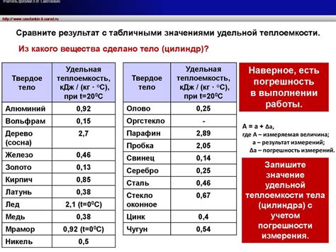 Значение удельной теплоемкости стекла пробирки