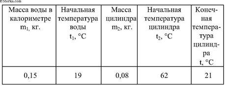 Значение удельной теплоемкости цинка для практического применения