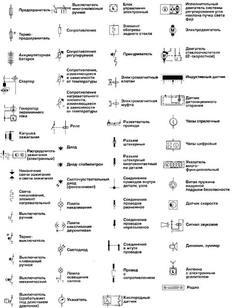 Значение условного обозначения