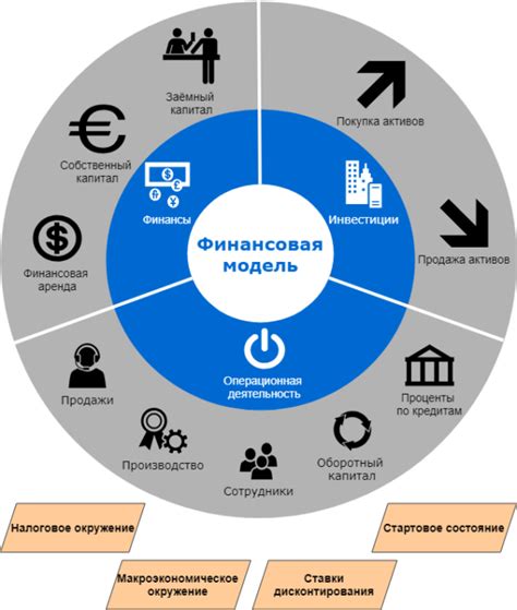 Значение финансового кода для бизнеса