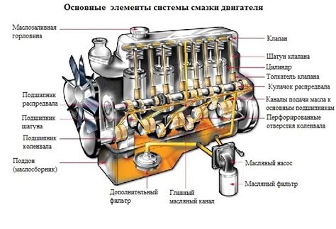 Значение центровки и смазки в подсистеме