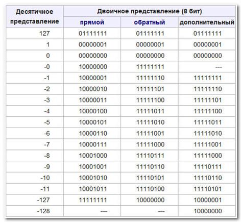 Значение цифр в личном коде