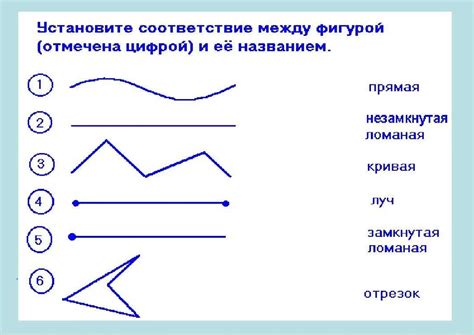 Значение черточек в геометрии